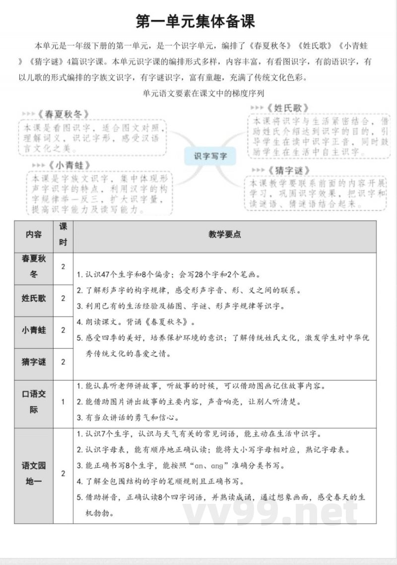 统编版一年级语文下册第一单元大单元集体备课教案