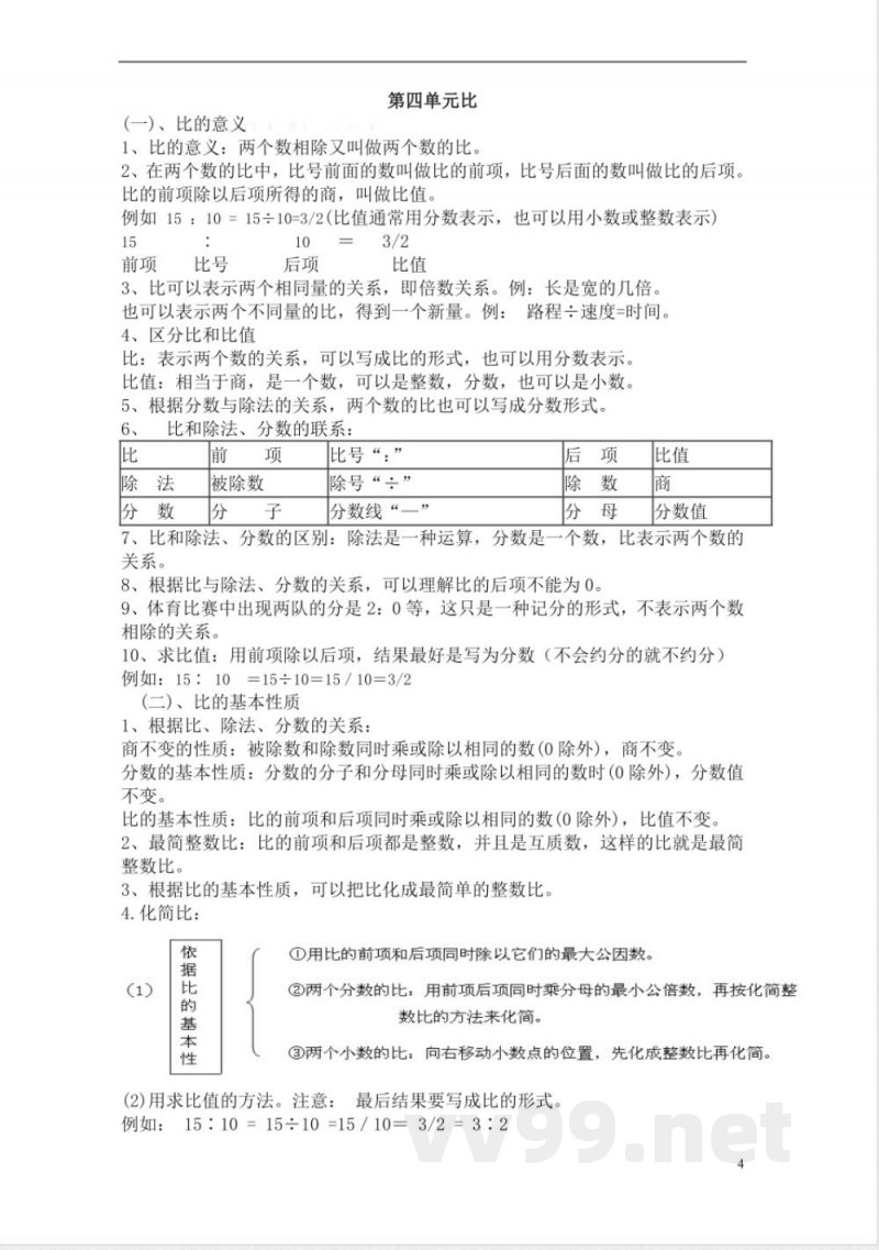 （人教版）六年级数学上册知识点汇总