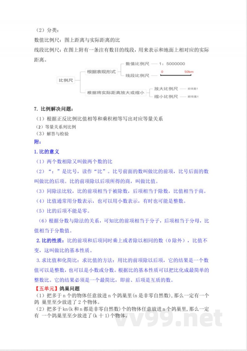 （人教版）小学数学六年级下册知识点梳理