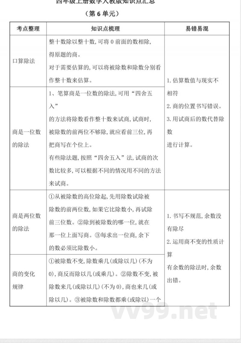 四年级上册数学人教版知识点汇总（第6单元）