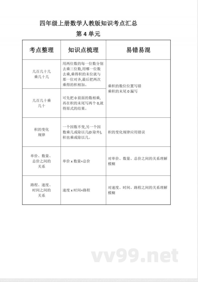 四年级数学人教版上册知识点汇总 （第4单元）