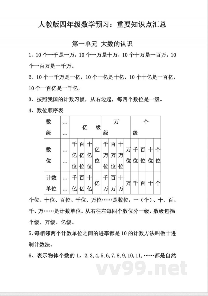 四年级上册 人教版数学知识点汇总预习