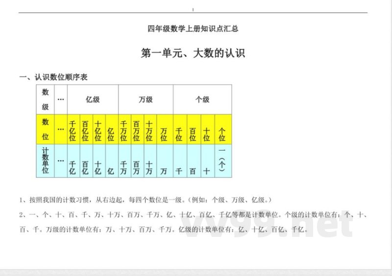 人教版小学四年级数学上册知识点汇总 人教版小学四年级数学上册知识点汇总