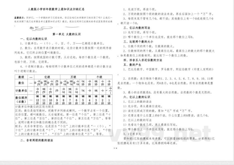 人教版小学四年级数学上册知识点归纳汇总 人教版小学四年级数学上册知识点归纳汇总