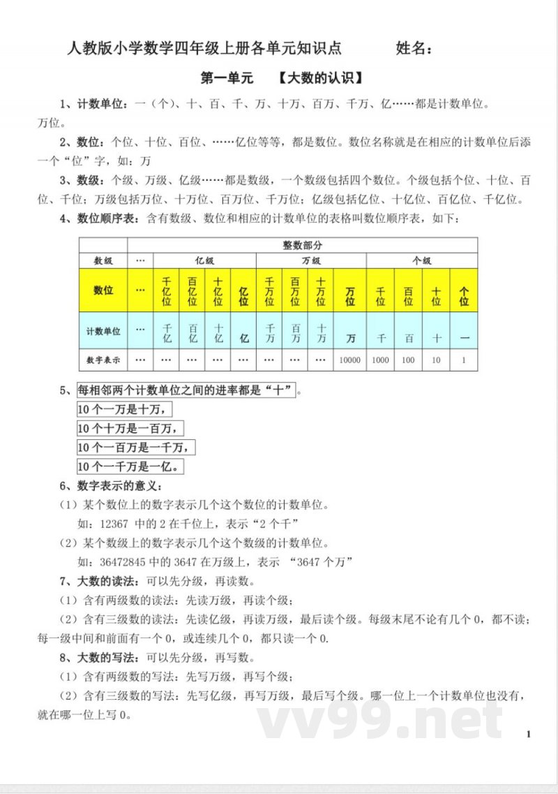 人教版小学数学四年级上册各单元知识点归纳 人教版小学数学四年级上册各单元知识点归纳