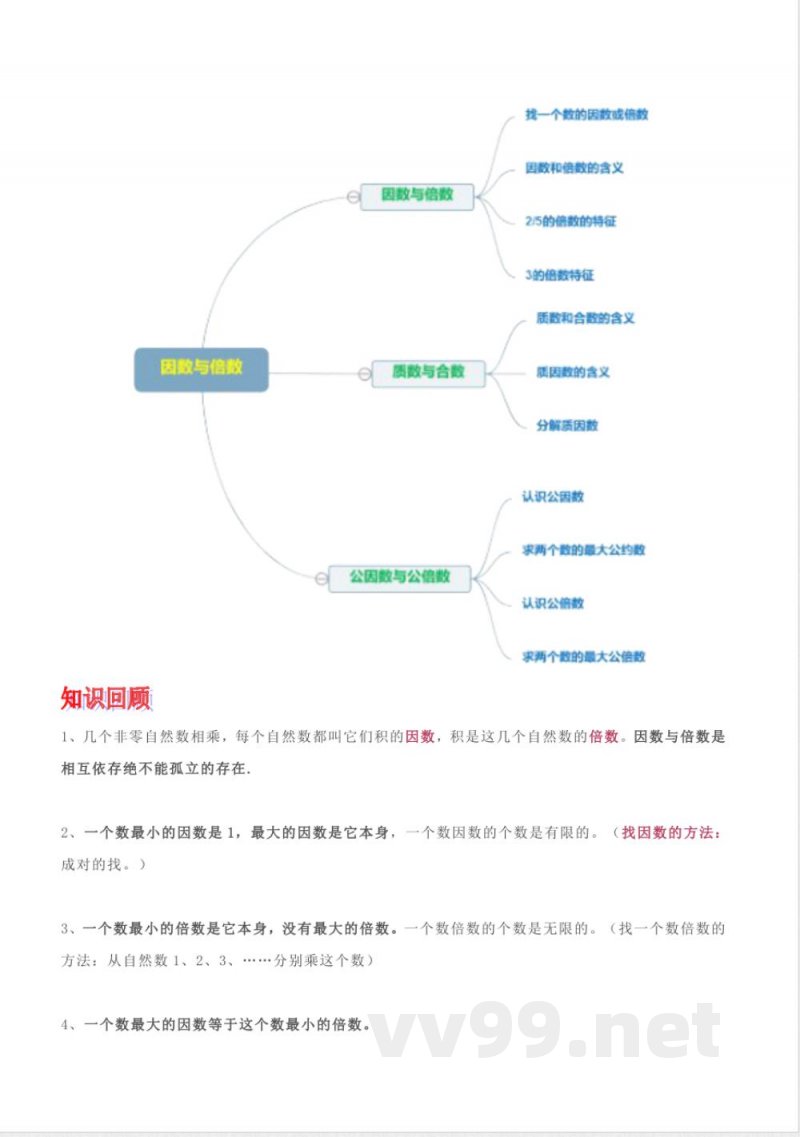 五年级下册数学 五年级下册苏教版知识点总结