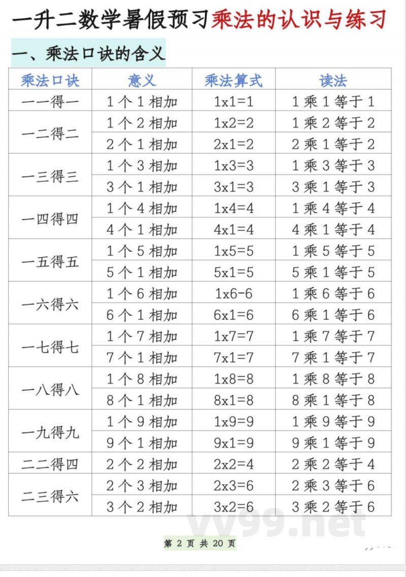 苏教版数学二年级上册知识点汇总 苏教版数学二年级上册知识点汇总