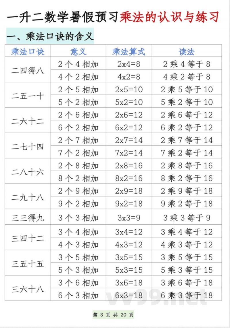 苏教版数学二年级上册知识点汇总 苏教版数学二年级上册知识点汇总