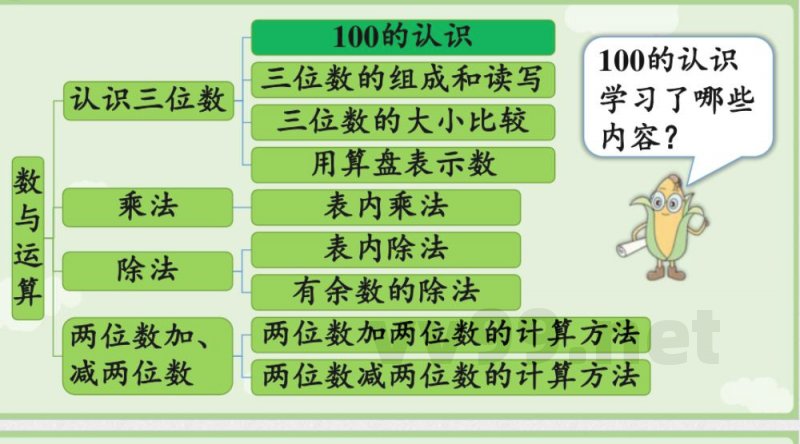 2025秋数学苏教版二年级上册期末复习 单元教学课件