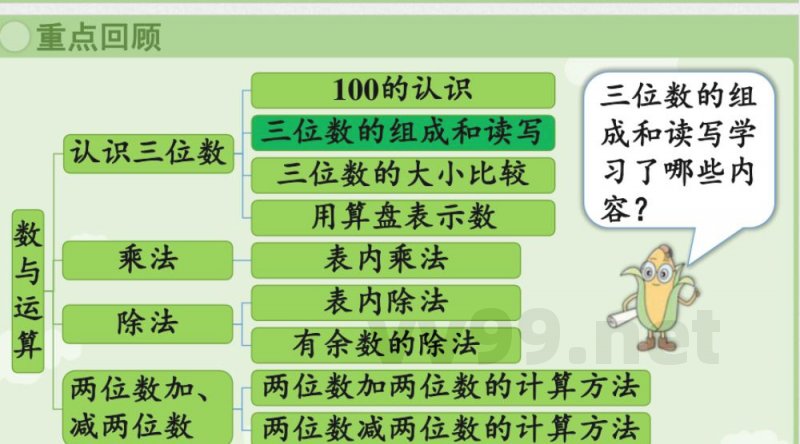 2025秋数学苏教版二年级上册期末复习 单元教学课件
