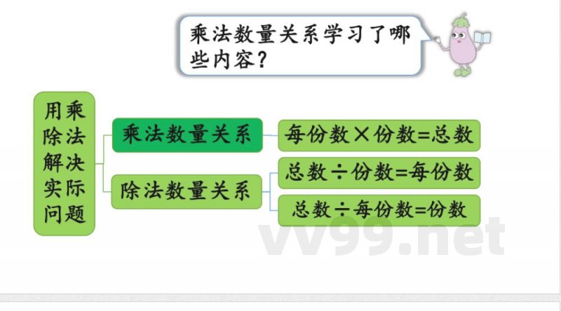 小学数学新苏教版二年级上册期末复习 2.数量关系教学课件2025秋