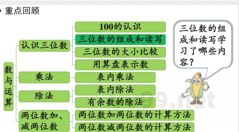 小学数学新苏教版二年级上册期末复习 1.数与运算教学课件2025秋