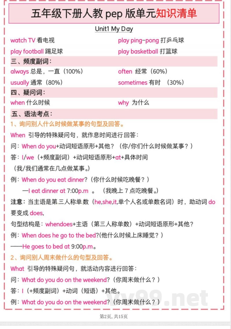 2025人教pep版（五年级下册英语）单元知识清单