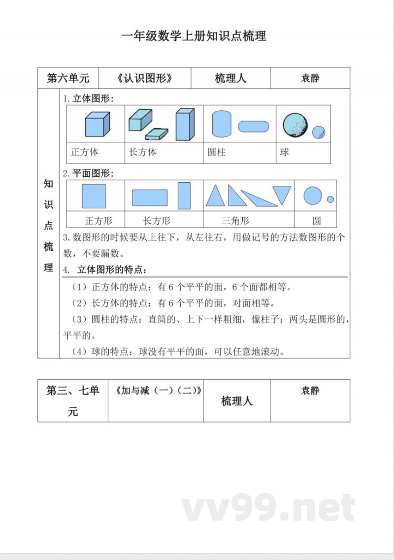 一年级上册知识点梳理