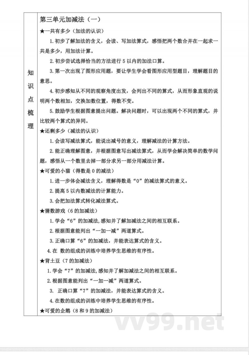 一年级上册知识点梳理