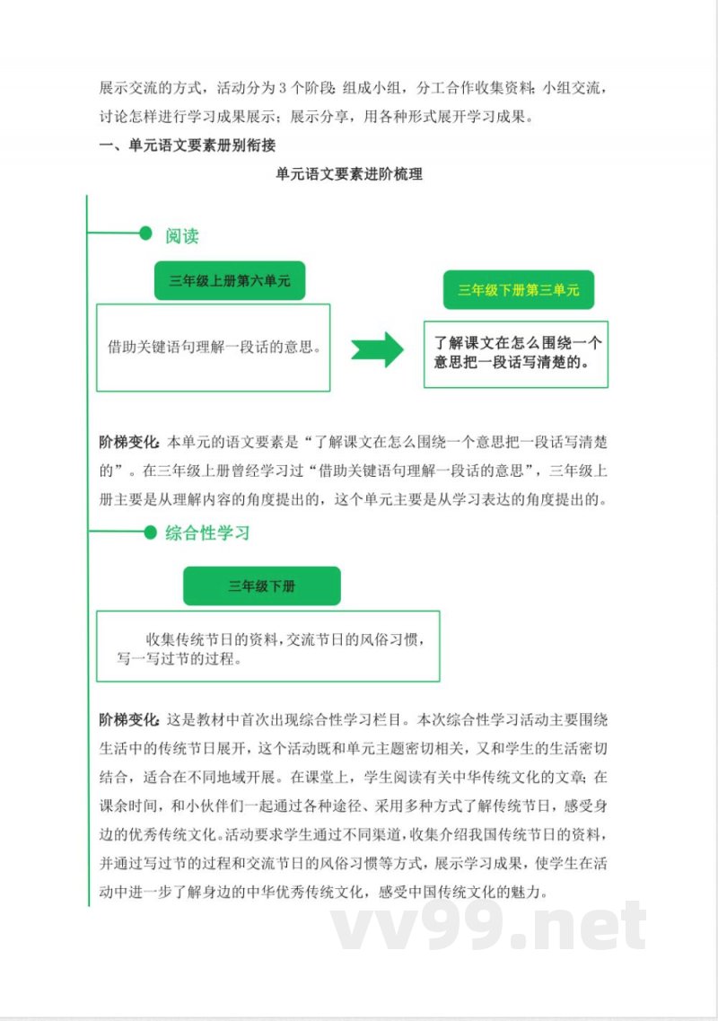 第三单元(大单元教学解读) 三年级语文下册( 统编版) 第三单元(大单元教学解读) 三年级语文下册( 统编版)