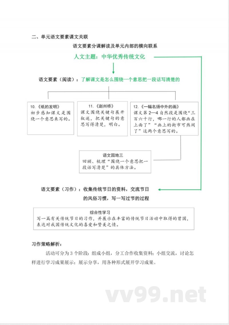 第三单元(大单元教学解读) 三年级语文下册( 统编版) 第三单元(大单元教学解读) 三年级语文下册( 统编版)