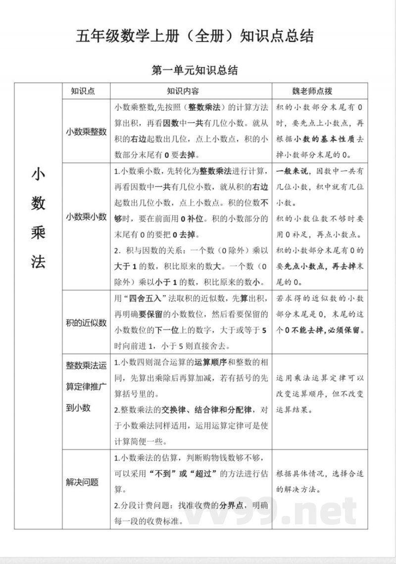 全册知识点总结（知识清单） 五年级上册数学人教版