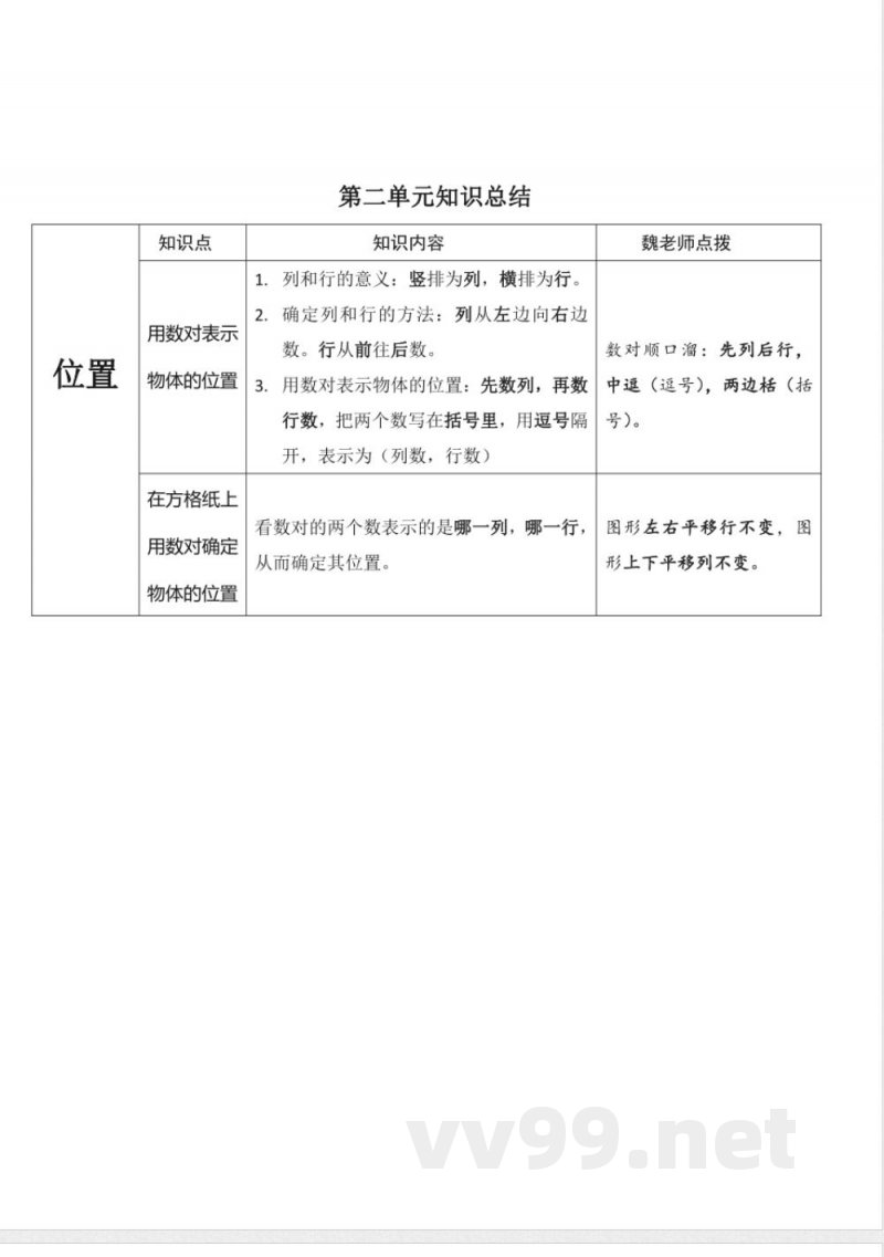 全册知识点总结（知识清单） 五年级上册数学人教版