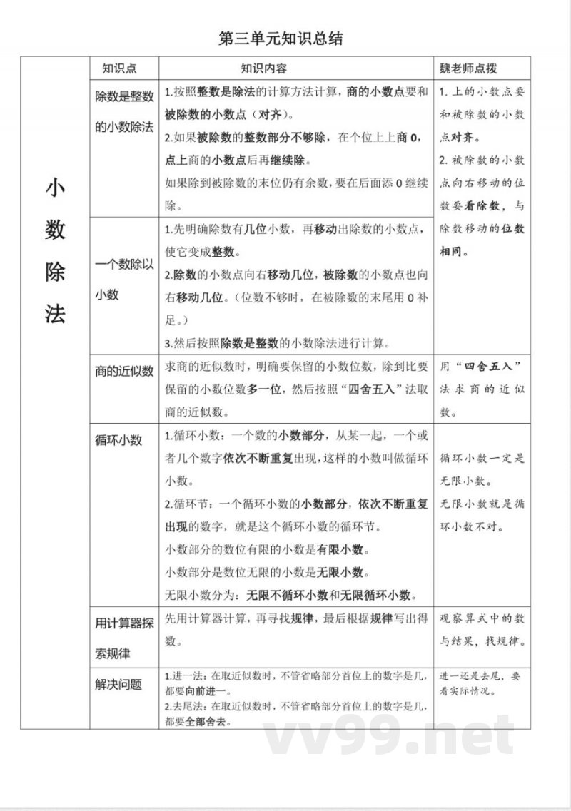 全册知识点总结（知识清单） 五年级上册数学人教版