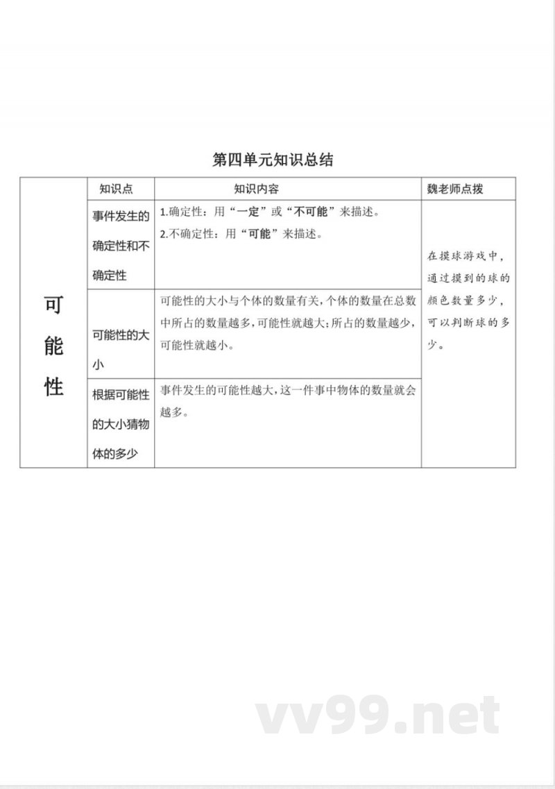 全册知识点总结（知识清单） 五年级上册数学人教版