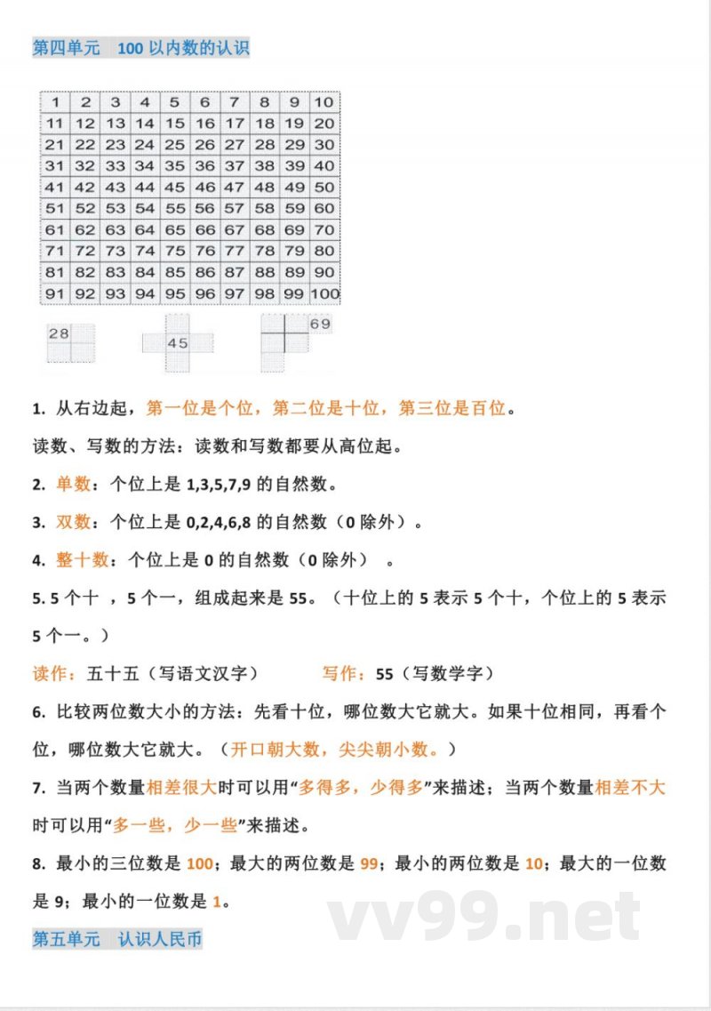 人教版一年级数学(下册)知识点 人教版一年级数学(下册)知识点
