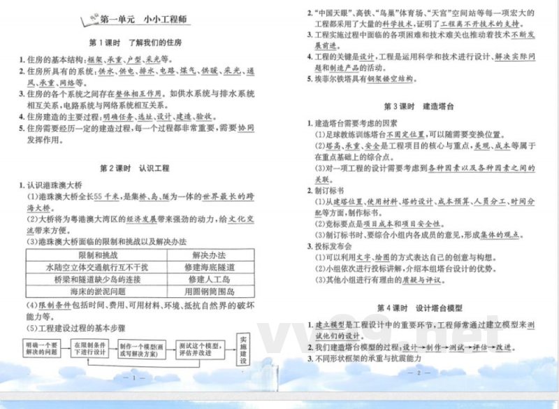 教科版六年级下册科学单元知识梳理
