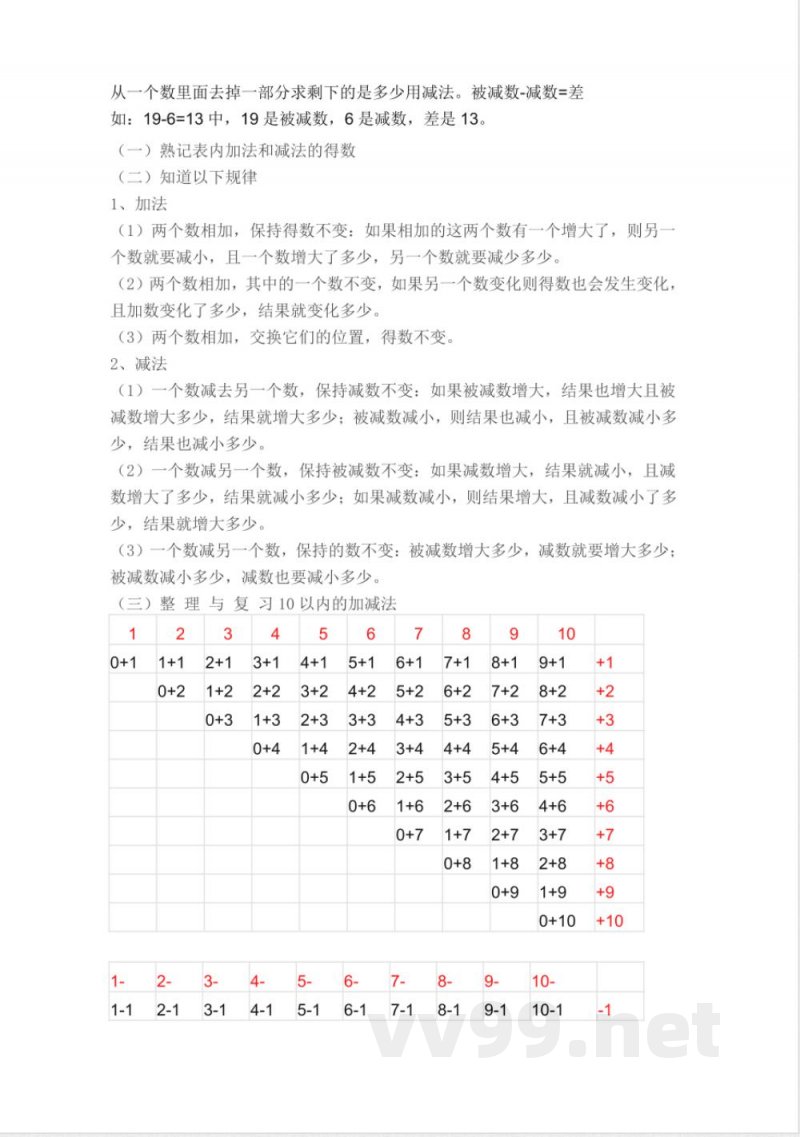 人教版小学一年级上册数学各单元重要知识点
