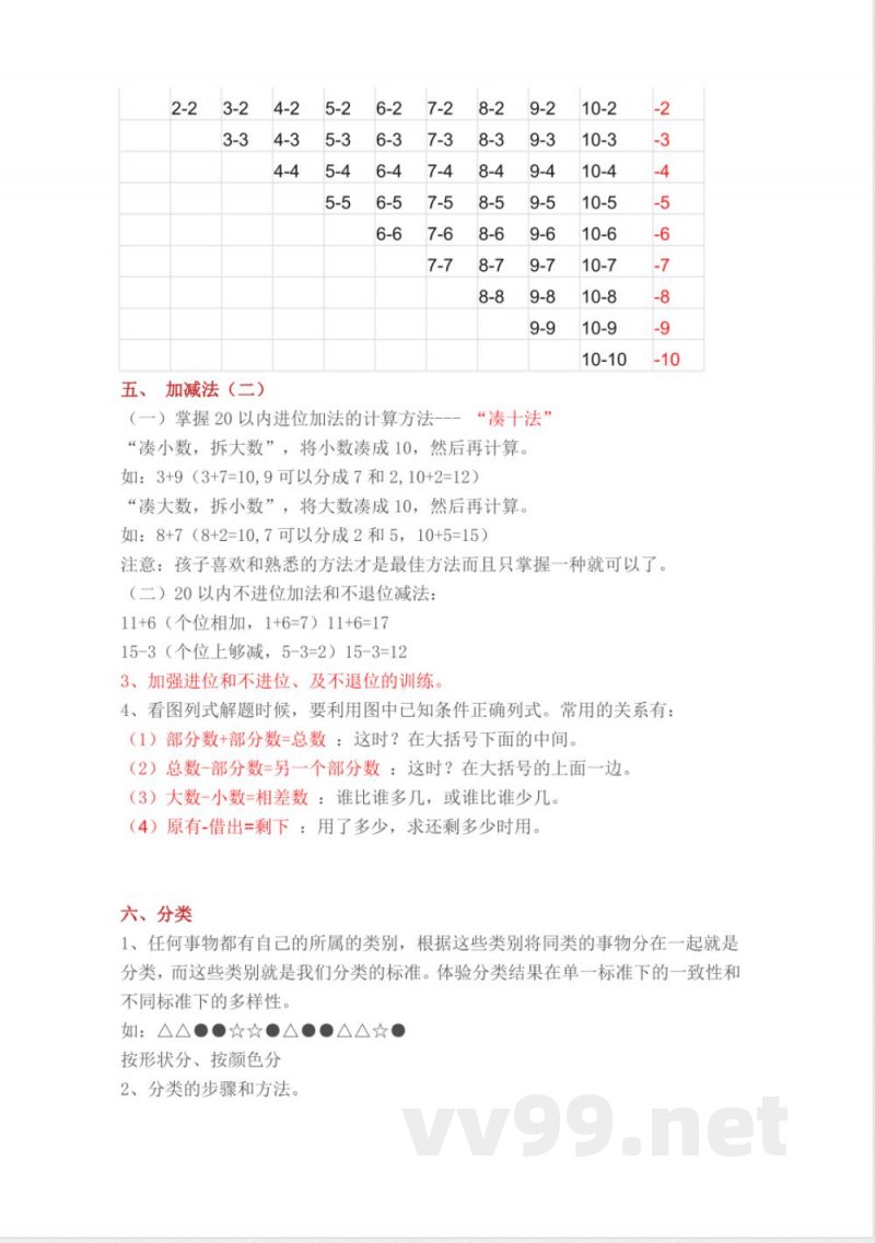 人教版小学一年级上册数学各单元重要知识点