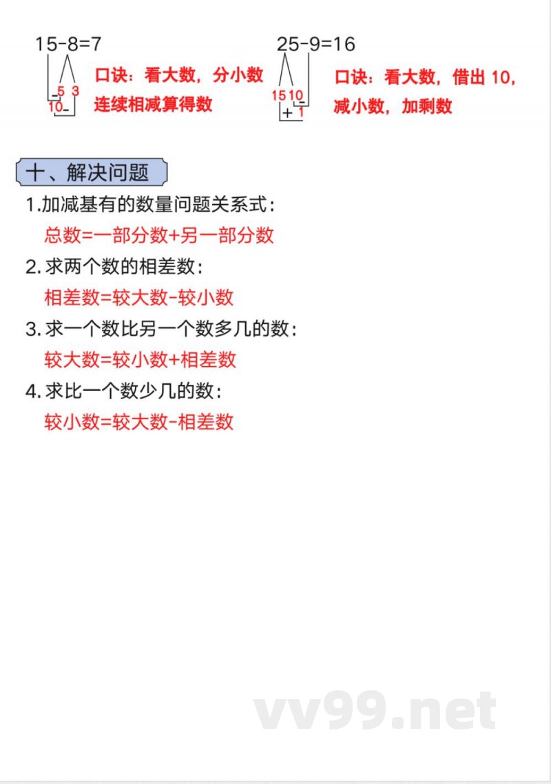 人教版小学数学(2025秋)一年级上册必备知识点口诀 人教版小学数学(2025秋)一年级上册必备知识点口诀