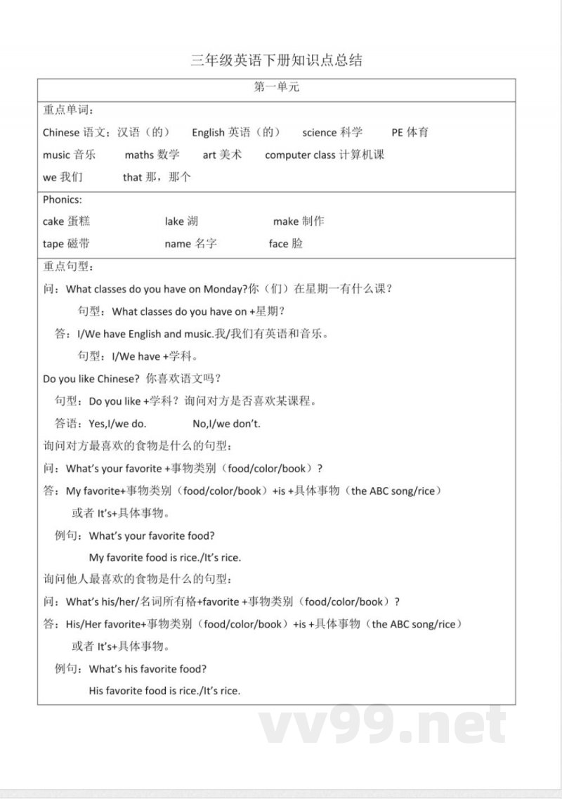 三年级下册英语(人教新起点)全册知识点总结 三年级下册英语(人教新起点)全册知识点总结