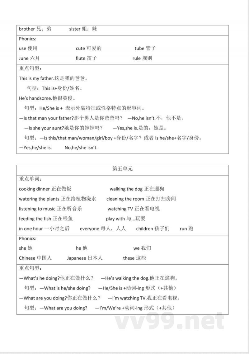 三年级下册英语(人教新起点)全册知识点总结 三年级下册英语(人教新起点)全册知识点总结