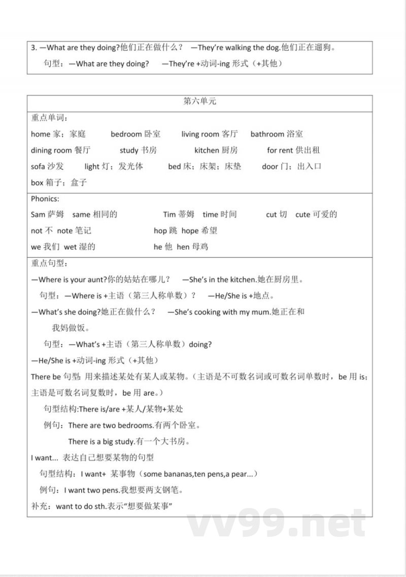 三年级下册英语(人教新起点)全册知识点总结 三年级下册英语(人教新起点)全册知识点总结