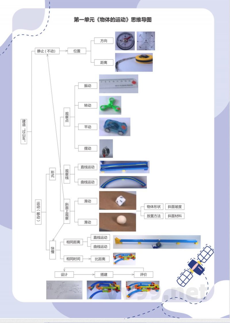 教科版科学三年级下册思维导图