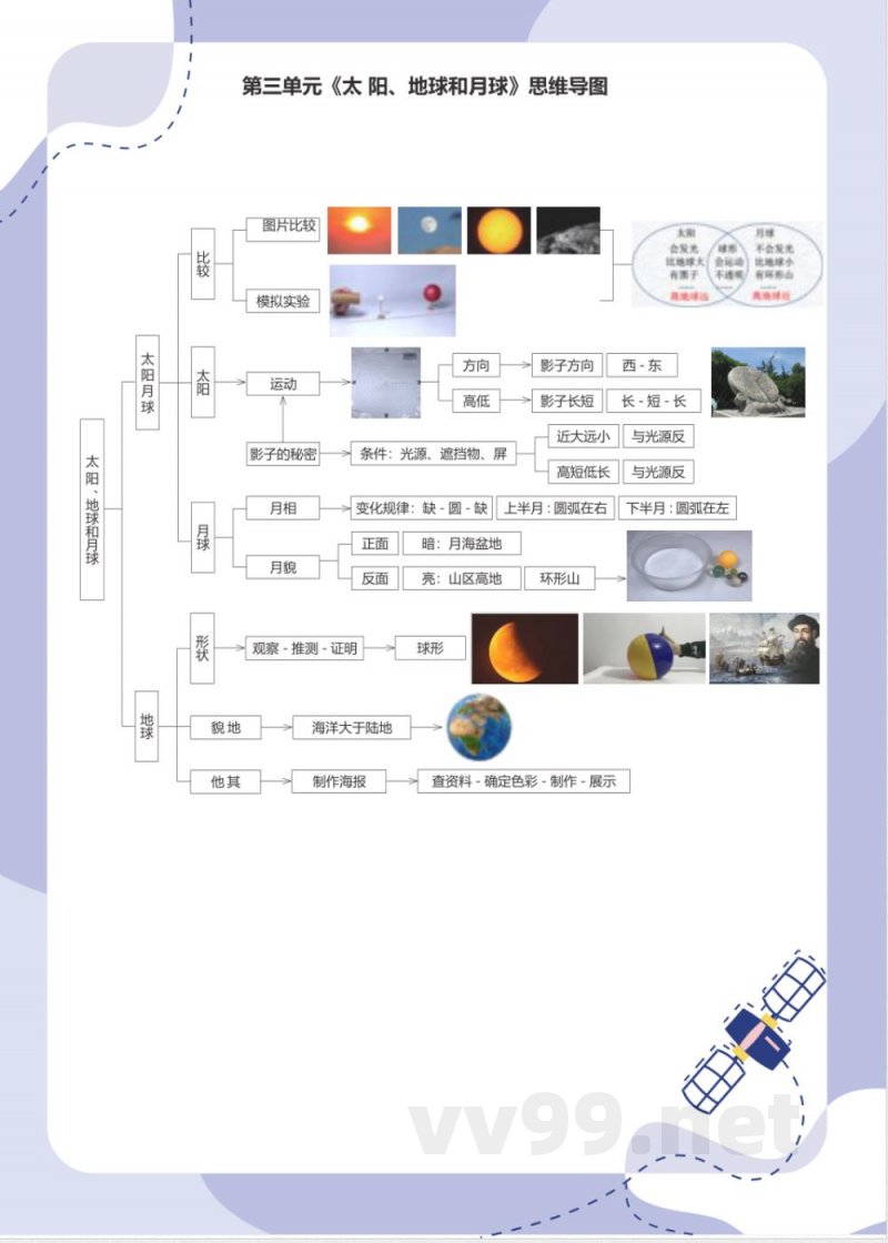 教科版科学三年级下册思维导图