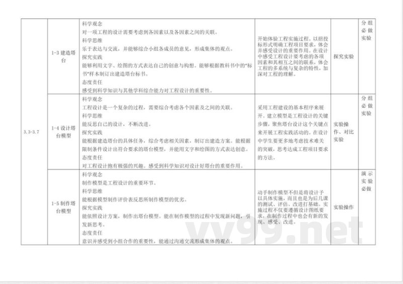 教科版六年级下册科学教学进度计划 教科版六年级下册科学教学进度计划