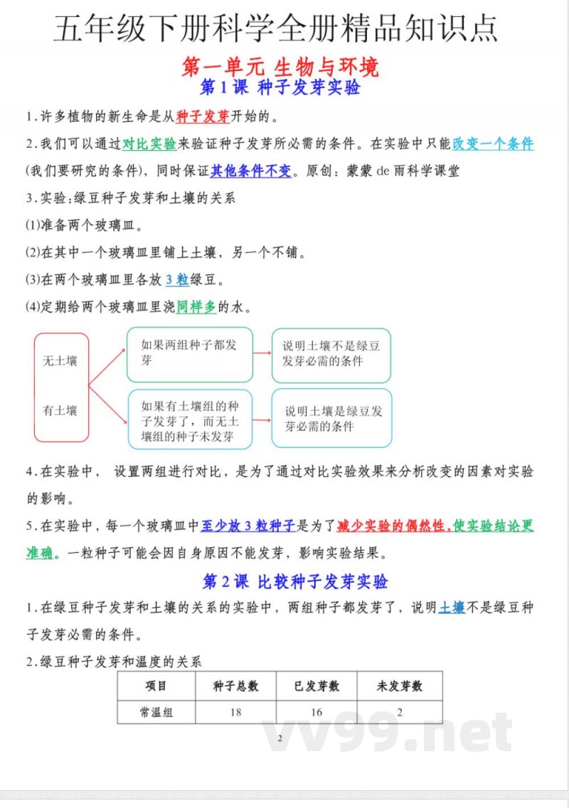 5058【科学五年级下册知识点总结】教科版 (1)
