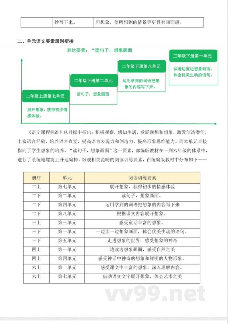 第二单元 大单元整体教学设计 统编版二年级语文下册 第二单元 大单元整体教学设计 统编版二年级语文下册