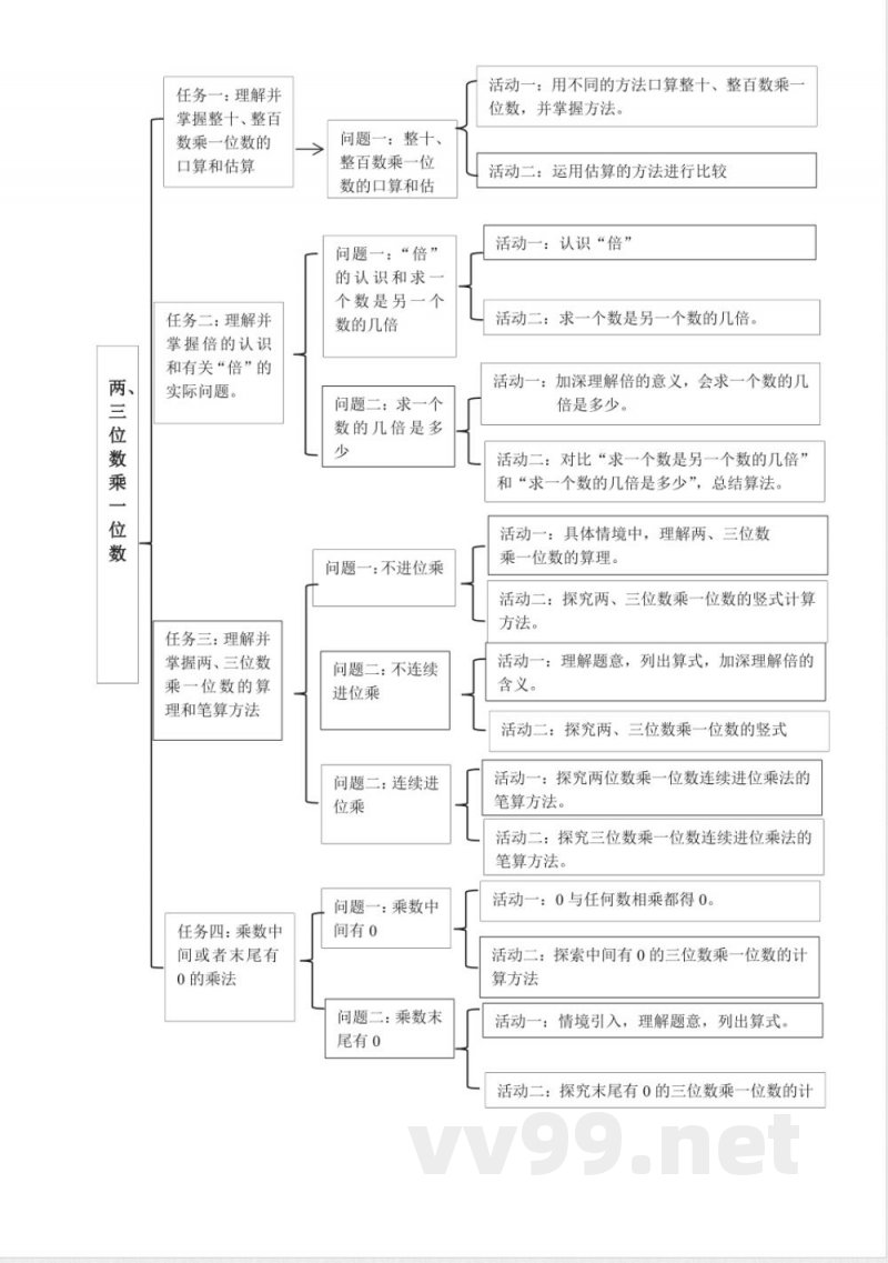苏教版数学三年级上册全册大单元整体教学设计 苏教版数学三年级上册全册大单元整体教学设计