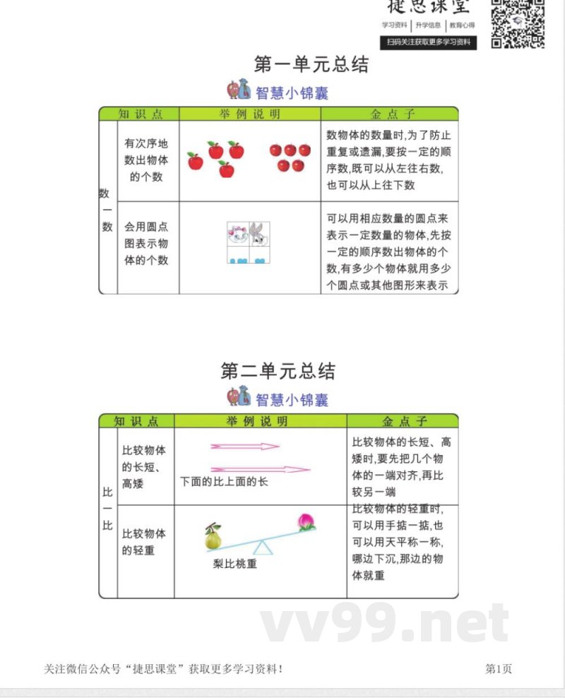 一年级上册数学苏教版知识要点
