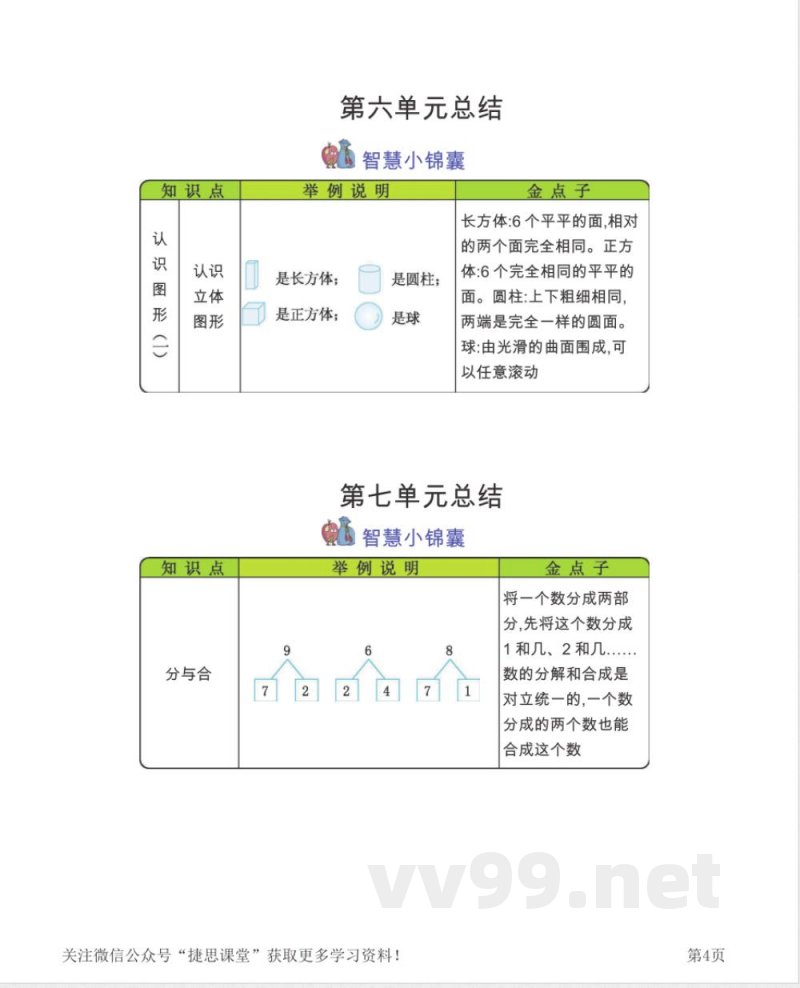 一年级上册数学苏教版知识要点