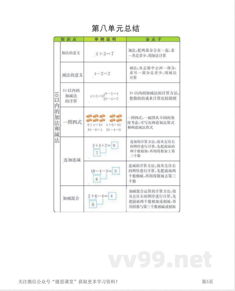 一年级上册数学苏教版知识要点