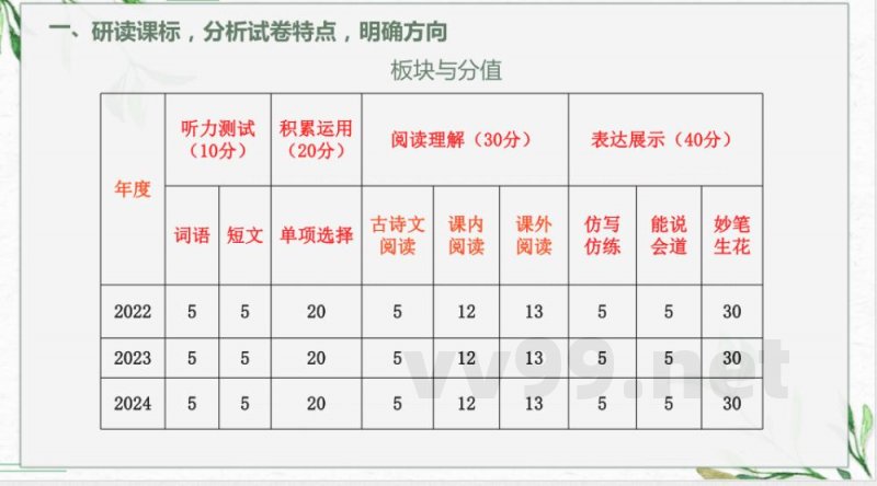 统编版教材小学语文五年级下册期末总复习讲稿