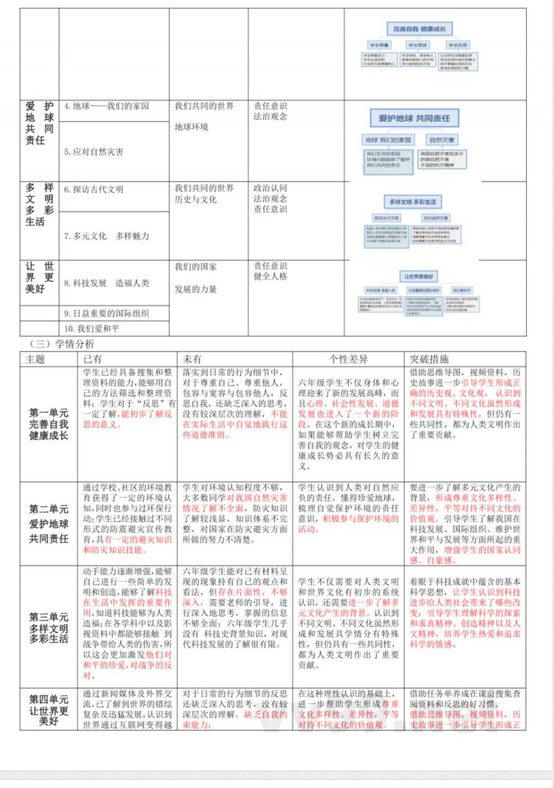 统编版道德与法治六年级下册课程纲要教材解析 统编版道德与法治六年级下册课程纲要教材解析