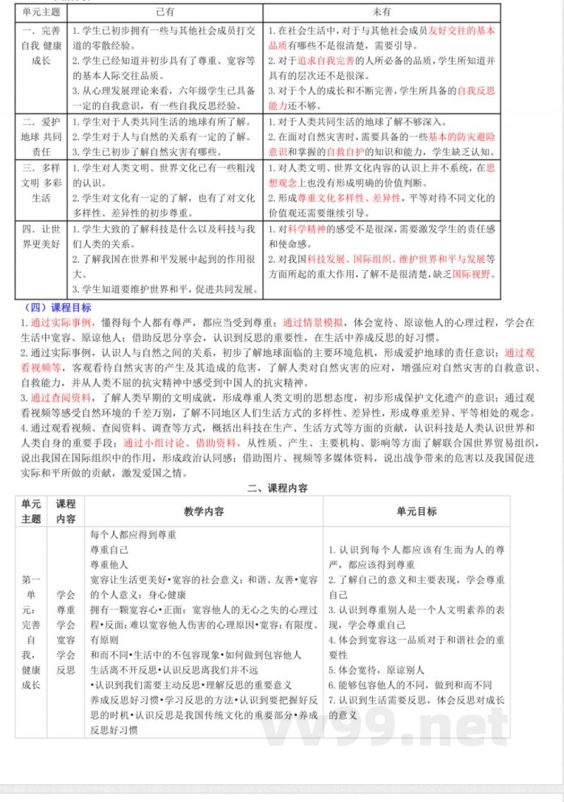 统编版道德与法治六年级下册课程纲要教材解析2 统编版道德与法治六年级下册课程纲要教材解析2