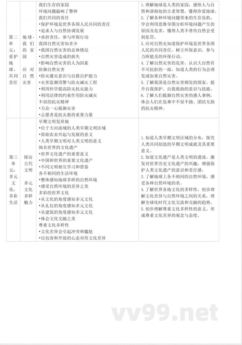 统编版道德与法治六年级下册课程纲要教材解析2 统编版道德与法治六年级下册课程纲要教材解析2