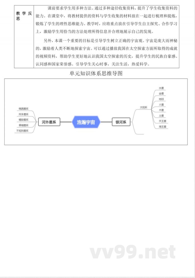 19 探索宇宙 教学设计 科学六年级下册青岛版 19 探索宇宙 教学设计 科学六年级下册青岛版