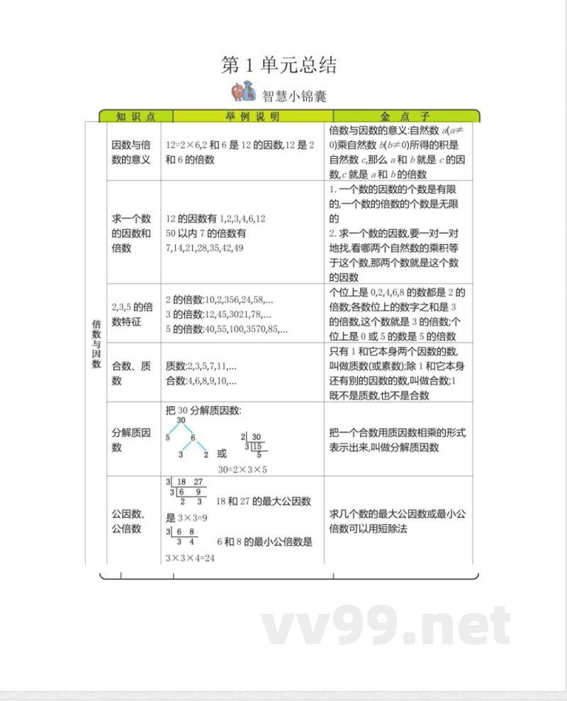 西师大版小学数学五年级下册知识复习 西师大版小学数学五年级下册知识复习