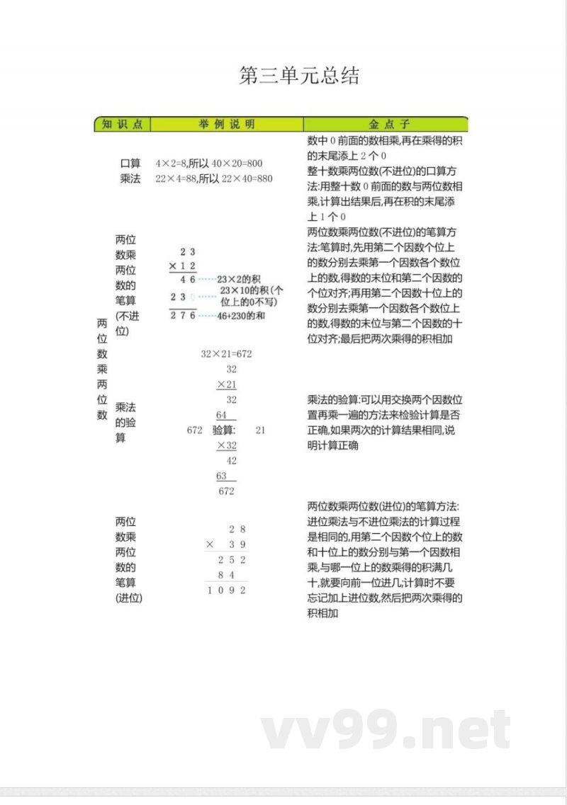 三年级(下册)青岛版数学全册重点 三年级(下册)青岛版数学全册重点