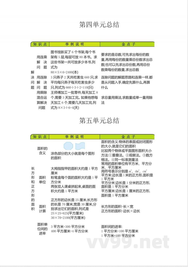 三年级（下册）青岛版数学全册重点(1)